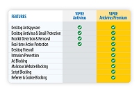 Compare VIPRE Antivirus and Premium